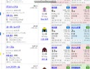 【競馬予想2021】日本ダービー（東京優駿）予想（安田記念の展望も）