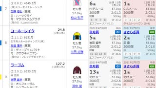 【競馬予想2021】日本ダービー（東京優駿）予想（安田記念の展望も）