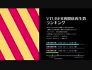 「5月22日から5月28日」週間Vtuber総再生ランキング！Vtuberの波に乗るにはだれを見る！？