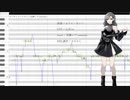 【UTAUカバー】スーサイドパレヱド【花撫シア/調声晒し】