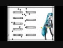 【耐久】I Wanna be the Trash【クリア】