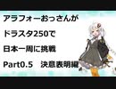 アラフォーおっさんがDS250で日本一周に挑戦　Part0.5　決意表明編
