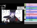 今週の視聴者ピックアップクッキー☆動画(5/30,31)