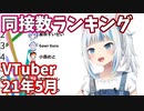 【2021年5月】VTuber生放送・同時接続数ランキング【バーチャルユーチューバー】