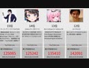 【2021/05】国内ライブ配信の月間最大同接ランキング