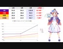 ウマ娘サークルランキング2021年5月ボーダー推移