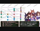 （古い）【ウマ娘】3分でわかる歴代グランプリファン投票の推移【史実】