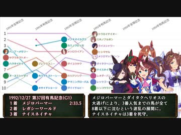（古い）【ウマ娘】3分でわかる歴代グランプリファン投票の推移【史実】