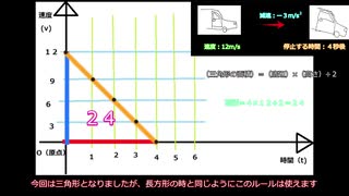 ダラダラと勉強する高校物理　第三回　距離とグラフ　（BGM変更版）