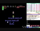 【RTA】ゼルダの伝説神々のトライフォース オールダンジョン46分57秒