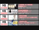 【2021年5月】最もスパチャ金額が多かった生配信20選【日本YouTube Live】