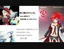 【命に嫌われている。】桜乃そら  CUL KAITO カバー iRovy Piano