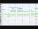 【耳コピ】Phoenotopia Awakening - Merry Fellowship【MU2000】