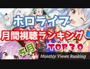 【2021年5月】ホロライブ動画ランキング!１位は勿論あの動画！