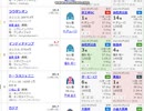 【競馬予想2021】安田記念予想（エプソムカップの展望も）