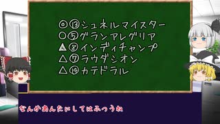 【ゆっくり競馬予想】安田記念