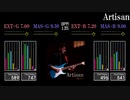 【GITADORA】Artisan【HIGH-VOLTAGE】