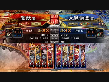 【覇者】聖獣戦姫880【三国志大戦】