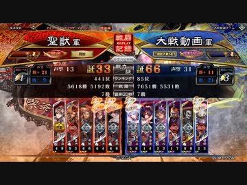 【覇者】聖獣戦姫881【三国志大戦】
