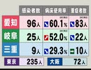 陽性者・大阪72人・東京235人・令和3年6月6日尼崎市議会議員選挙の回尼崎市議選で日本維新の会11人出馬の10人当選の回