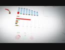 4k-pack-of-business-colors-bar-charts-and-statistics-diagrams-loop　白藤ゆりえ
