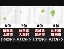 最も米の収穫量が多い市町村20選
