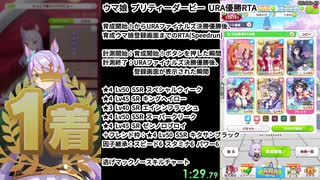 ウマ娘RTA メジロマックイーン(黒) 10:15.87 URA優勝RTA