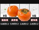 最も柿の収穫量が多い都道府県20選