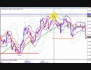 2021年　6月12日ユーロドルのチャート分析