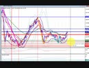 2021年　6月12日　ポンド円のチャート分析