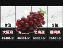 最もブドウの収穫量が多い都道府県20選
