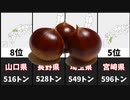 最も栗の収穫量が多い都道府県20選