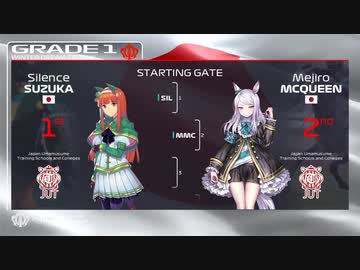 【ウマ娘】ウィンタードリームトロフィー出走馬紹介【F1風】