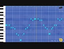 賃金ちんぷんかんぷん珍道中 Full Ver. 【ピカげん作曲法】
