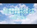 私の視聴回数ランキング 2021年上半期ランキング Part 1（100～51位）