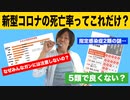 目覚めよ日本人 vol.6「新型コ○ナの死亡率ってこれだけ？なぜみんなガンには注意しないの？指定感染症2類の謎…。5類で良くない？」