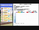 【ウマ娘】ジェミニ杯オープンリーグ　調子検証　前編
