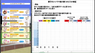 【ウマ娘】ジェミニ杯オープンリーグ　調子検証　前編