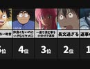 好きな人から嫌われるLINEの特徴【アニメ】