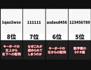 最も日本人が使っているパスワード20選