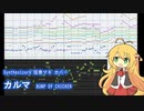 【SynthV 弦巻マキ Std】カルマ / BUMP OF CHICKEN【カバー・アレンジ】