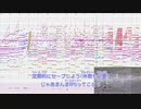 【弱キャラ友崎くん】人生イージー？を耳コピしてみた-Off Vocal版