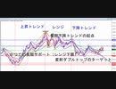 2021年　6月19日ユーロドルのチャート分析