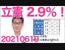 最新の立憲民主党支持率は2.9％、3％を割り公明党にも抜かれてしまう「野党第一党(笑)」20210619