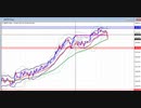2021年　6月19日　ポンド円のチャート分析