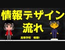 【高校　情報１】情報デザインするための一連の進め方　情報Ⅰ教員研修用教材（学習10）