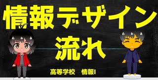 【高校　情報１】情報デザインするための一連の進め方　情報Ⅰ教員研修用教材（学習10）