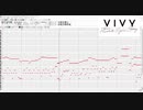 【耳コピ】Vivy -Flourite Eye's Song- EDテーマ