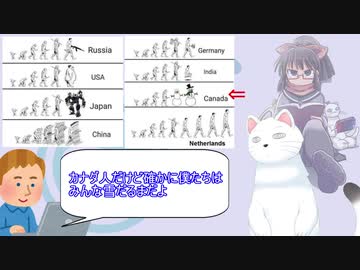 外国人「世界各国の国民の進化の様子」【海外の反応】