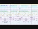【第13回東方ニコ童祭】セラフィックチキンをMSGSで耳コピしてみた